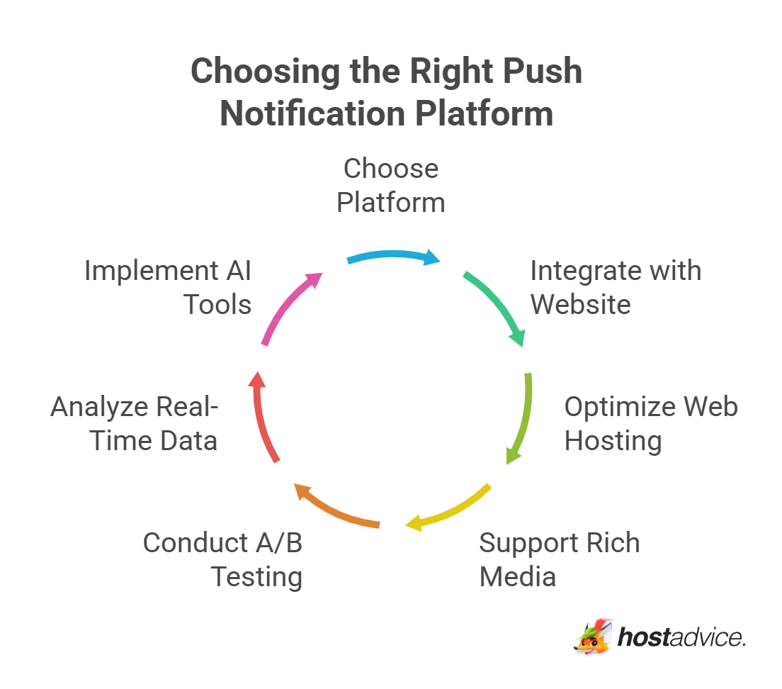Choosing the Right Push Notification Platform