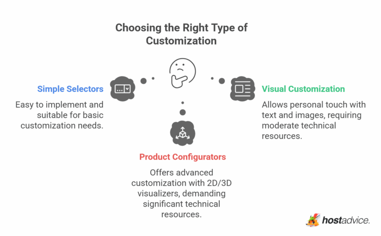 E-commerce Product Customization: Ultimate Guide