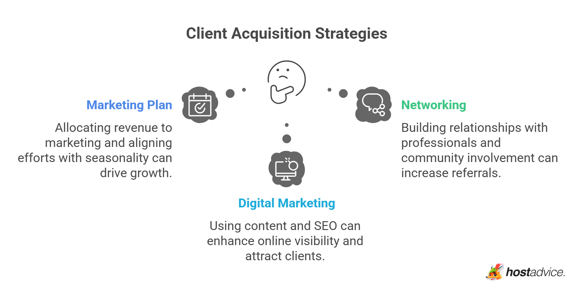 Client Acquisition Strategies