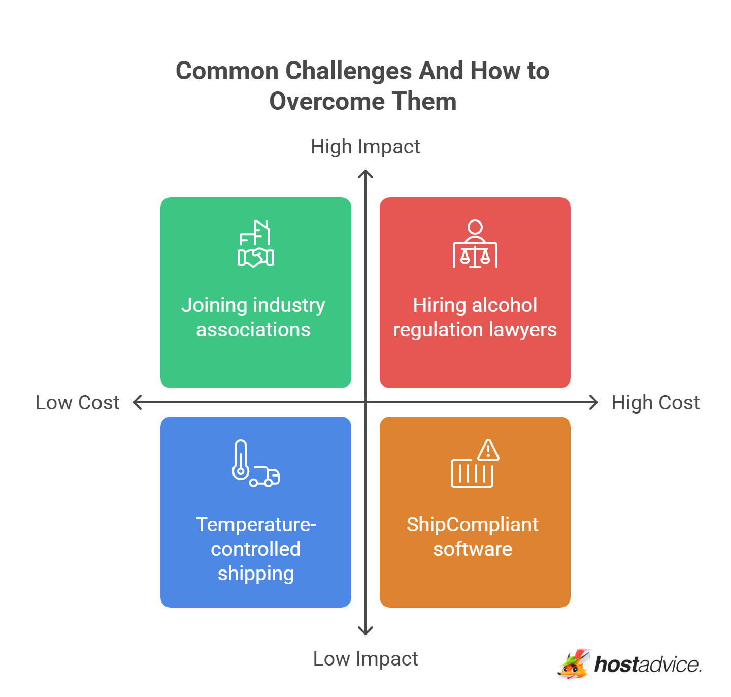Common Challenges And How to Overcome Them