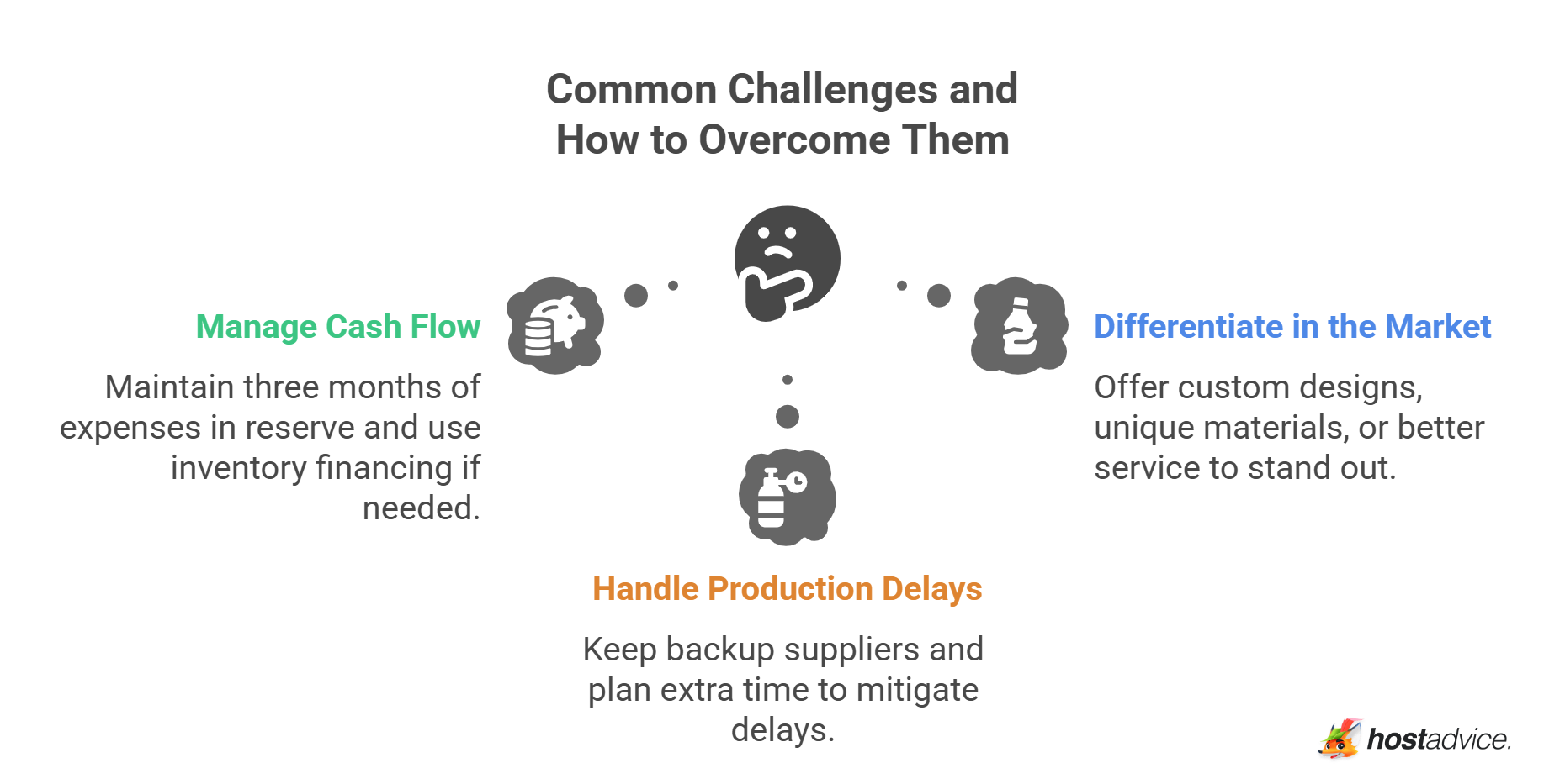 Common Challenges and How to Overcome Them