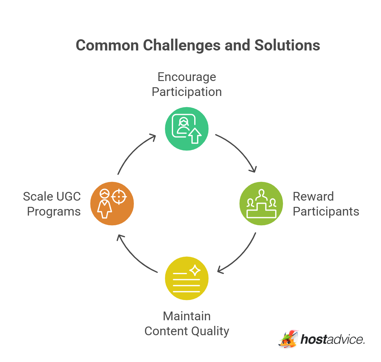 Common Challenges and Solutions