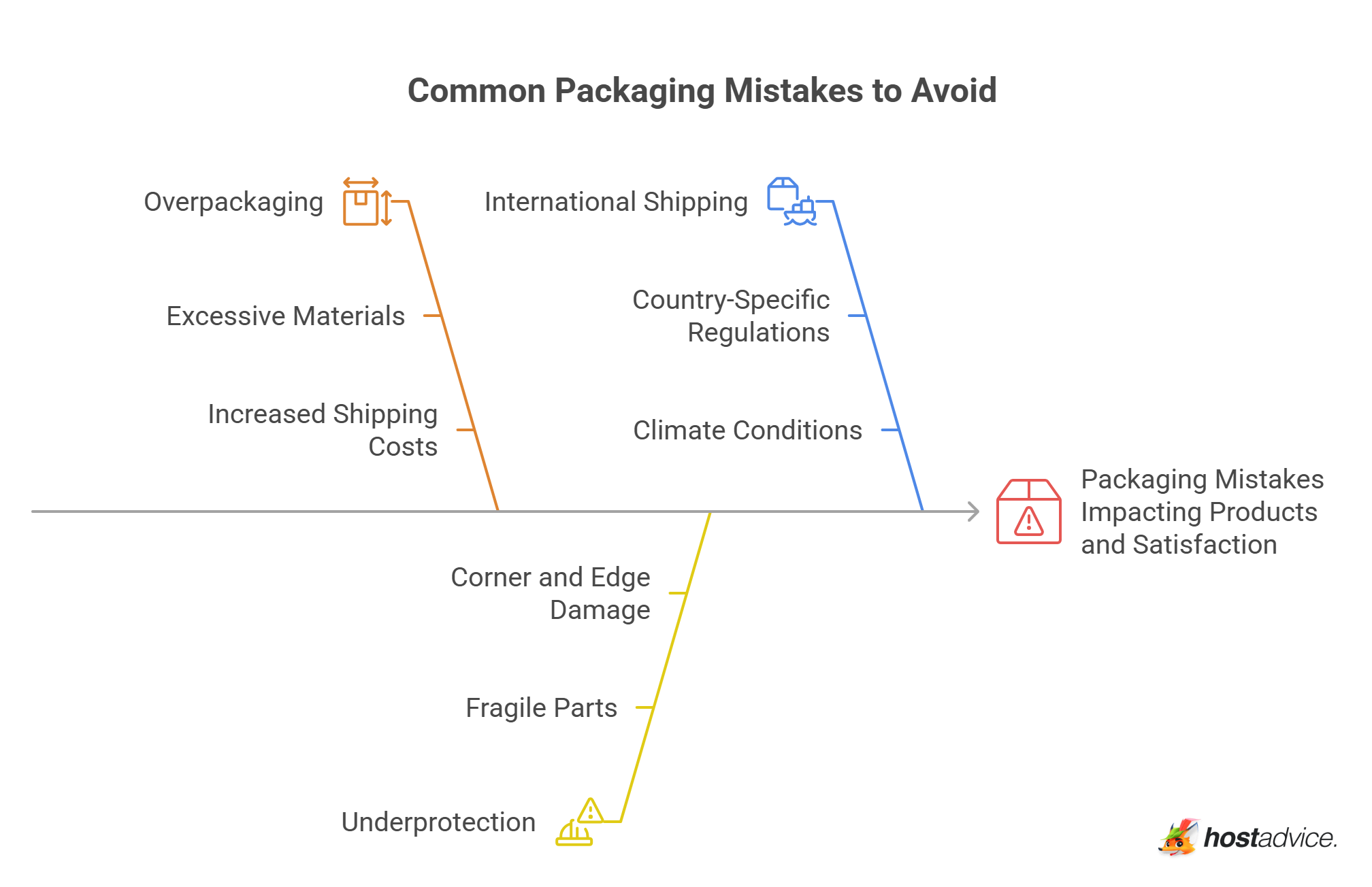 Common Packaging Mistakes to Avoid