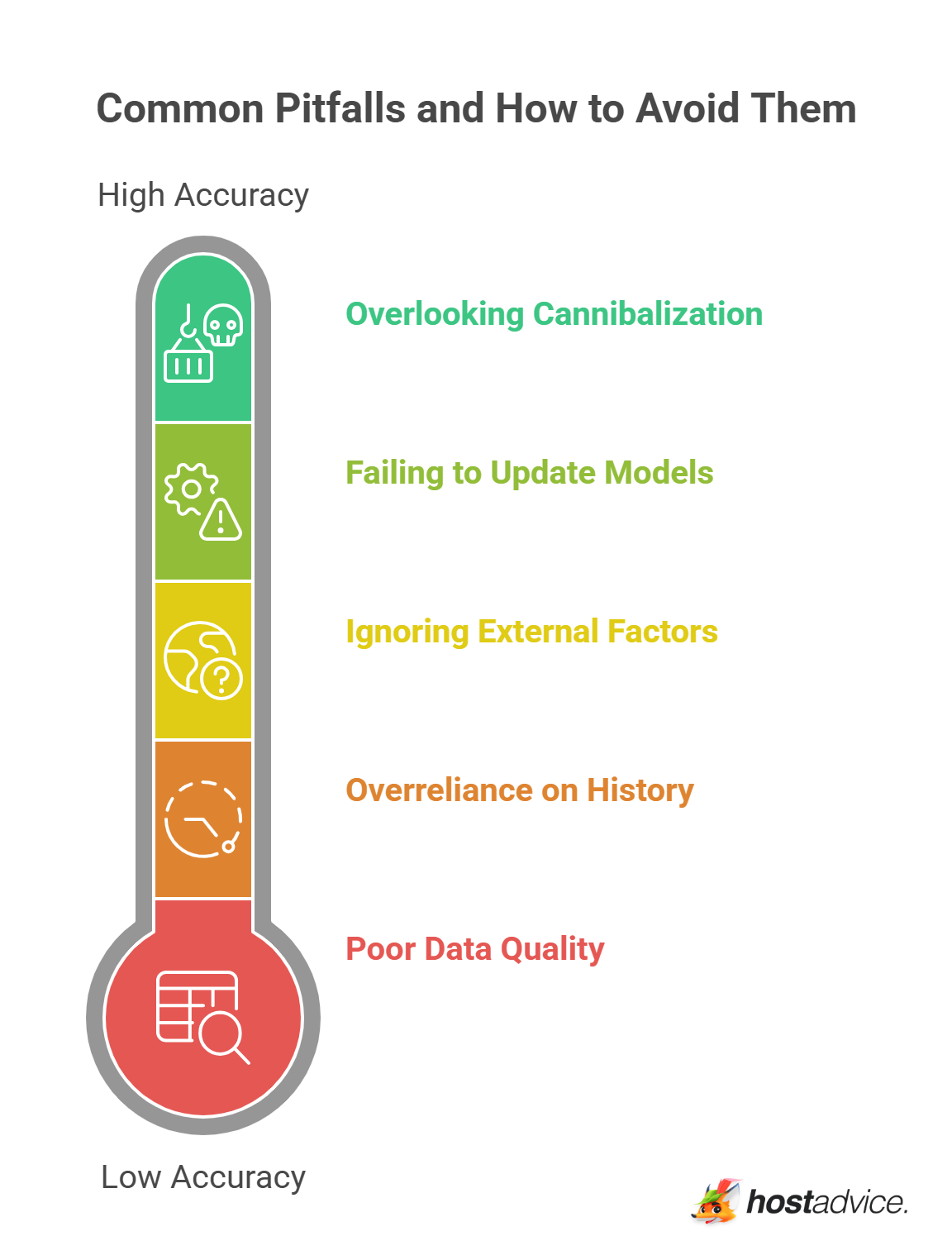 Common Pitfalls and How to Avoid Them