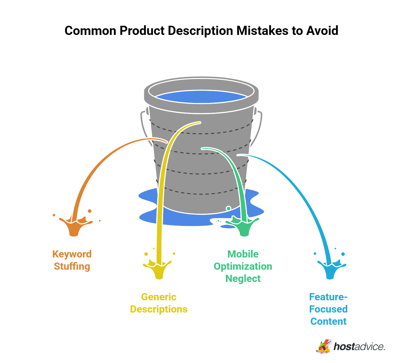 Common Product Description Mistakes to Avoid