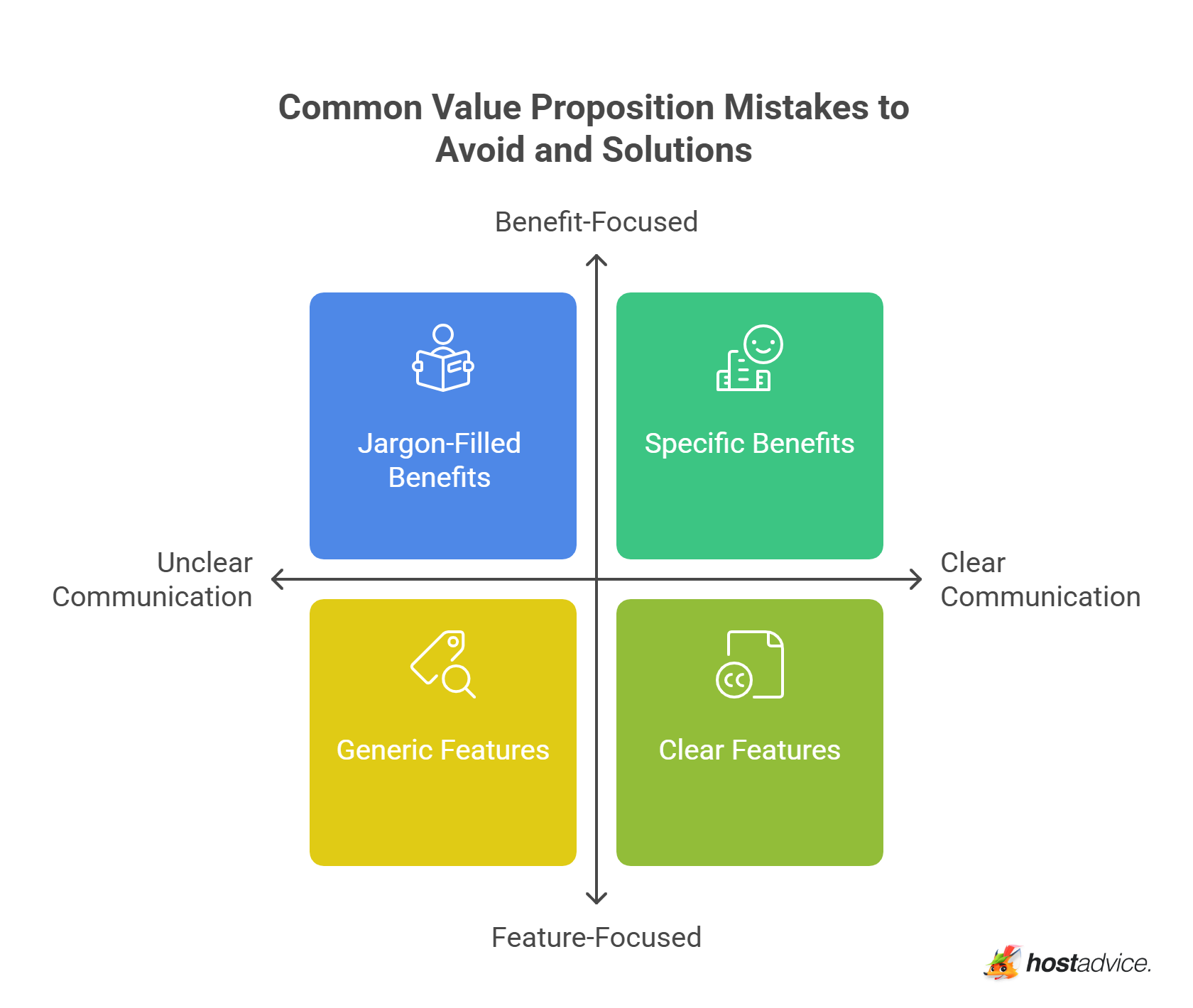 Common Value Proposition Mistakes to Avoid
