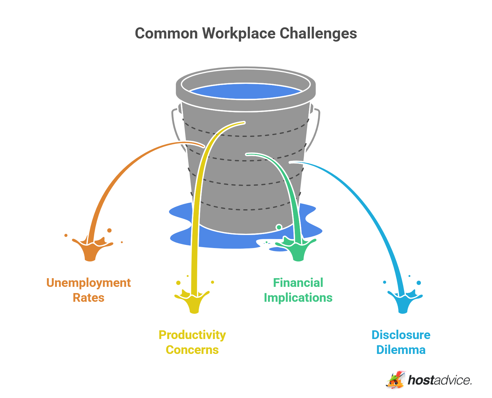 Common Workplace Challenges