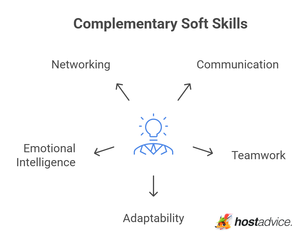 Complementary Soft Skills