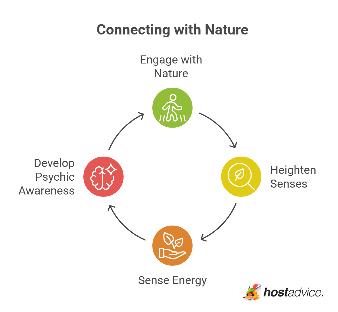 Connecting with Nature