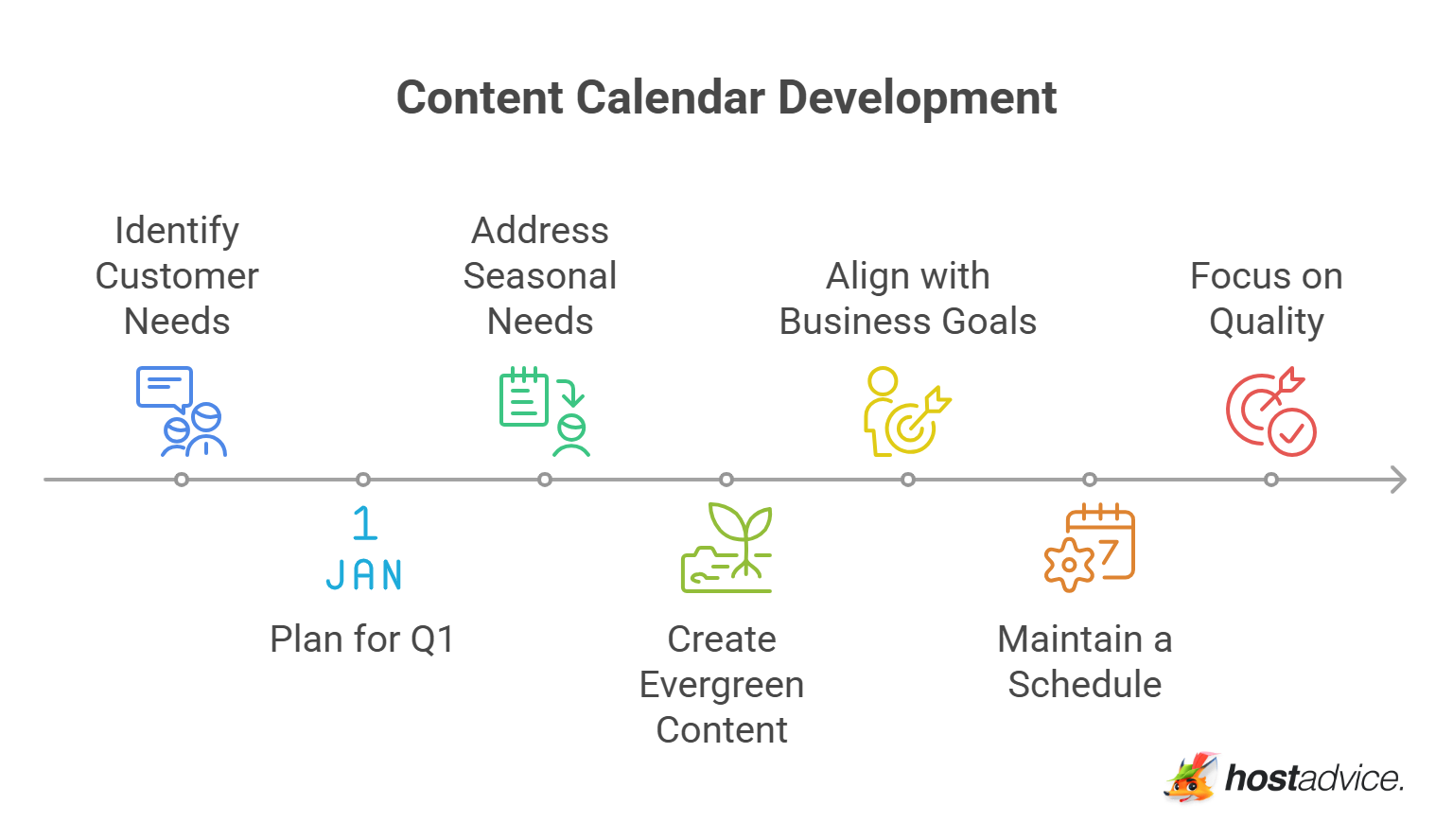 Content Calendar Development