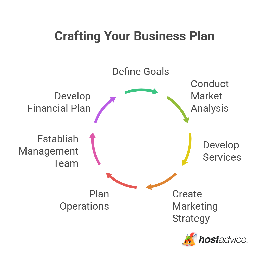 Crafting Your Business Plan