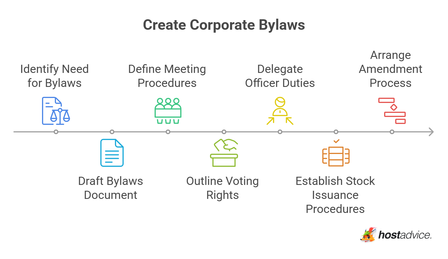 Create Corporate Bylaws