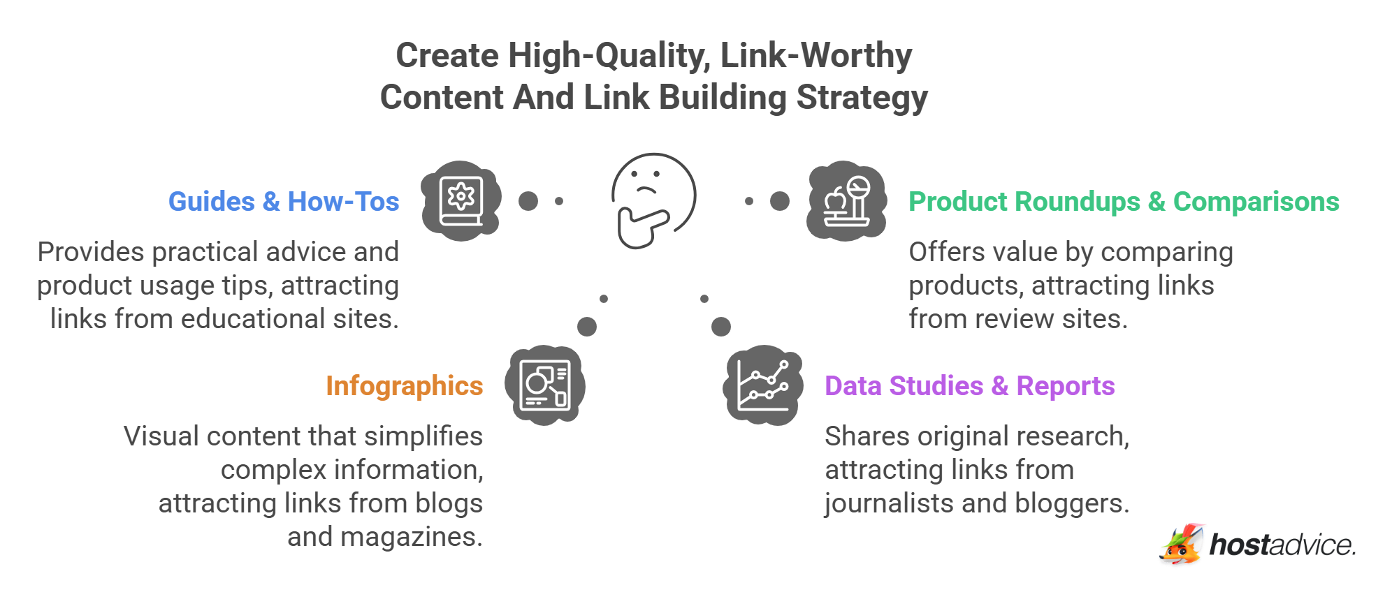 Create High-Quality, Link-Worthy Content And Link Building Strategy