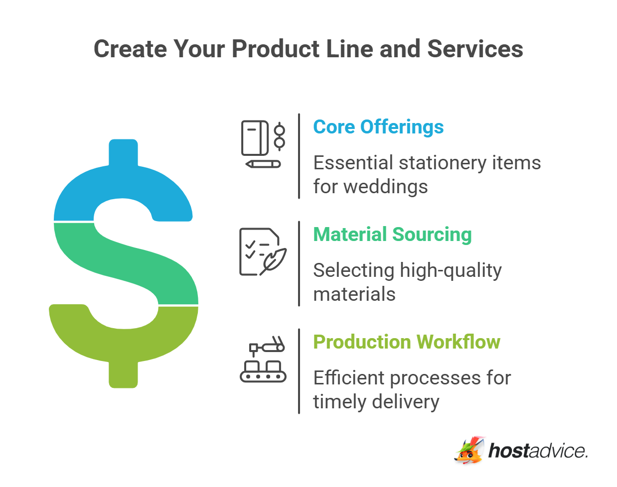 Create Your Product Line and Services