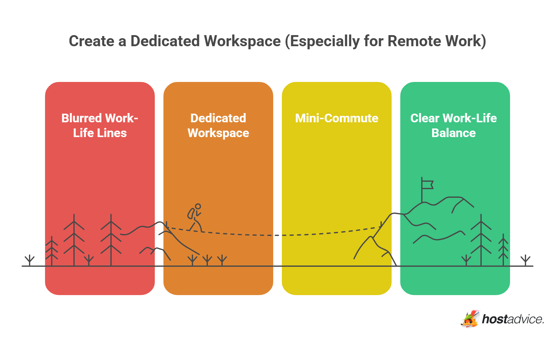 Create a Dedicated Workspace