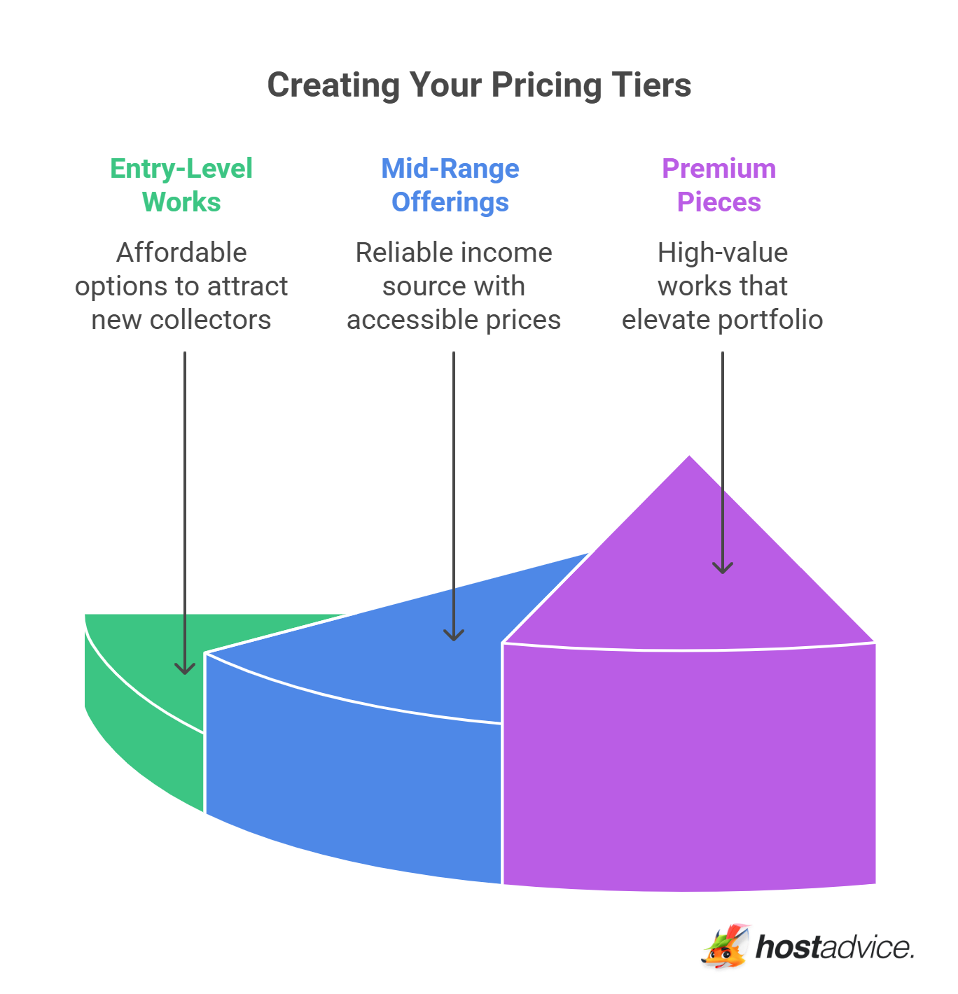 Creating Your Pricing Tiers