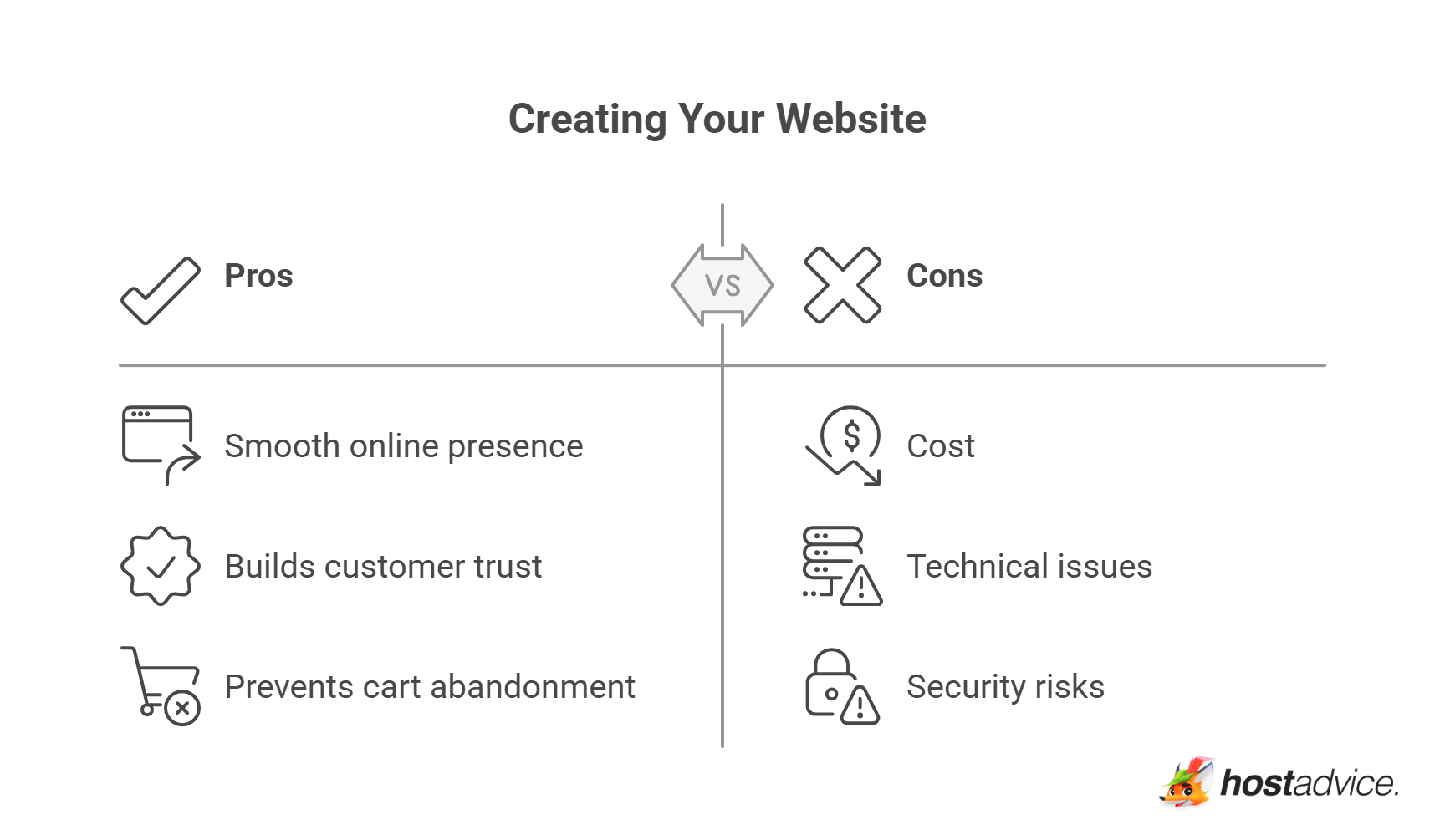 Creating Your Website