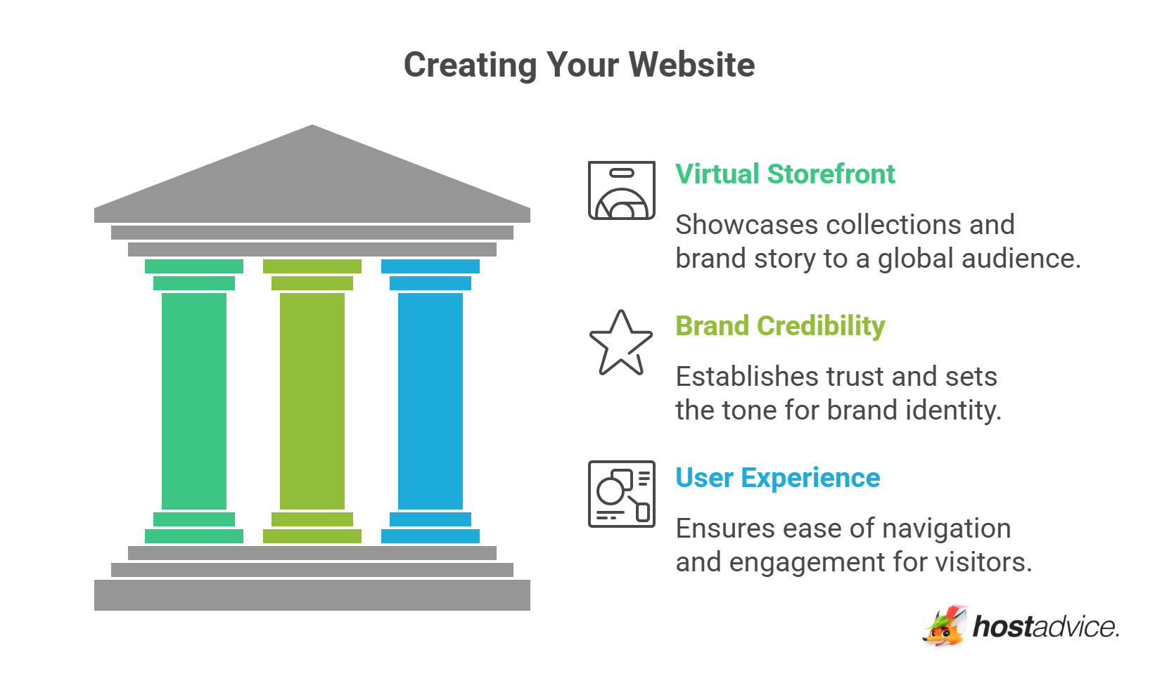 Creating Your Website