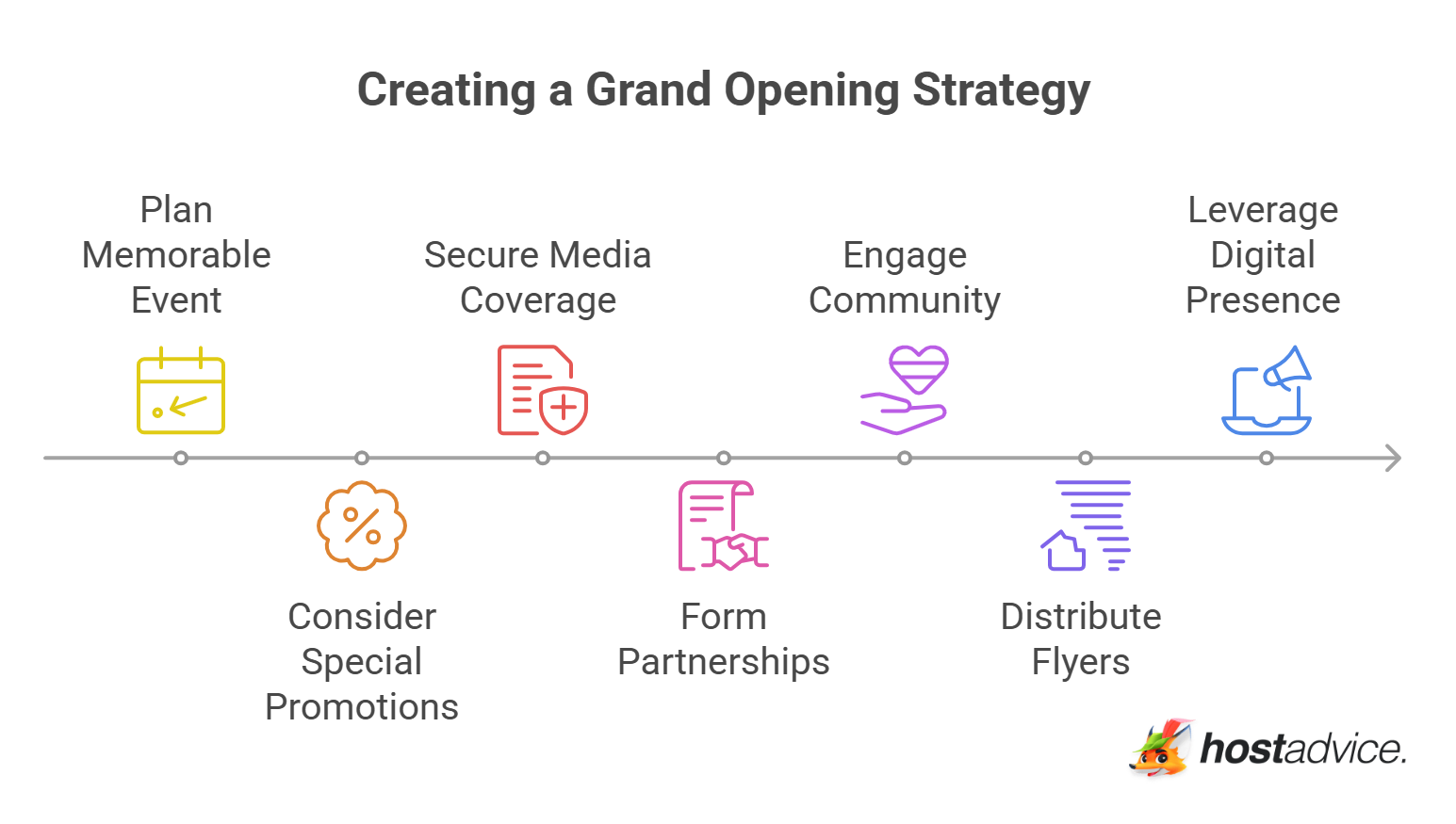Creating a Grand Opening Strategy