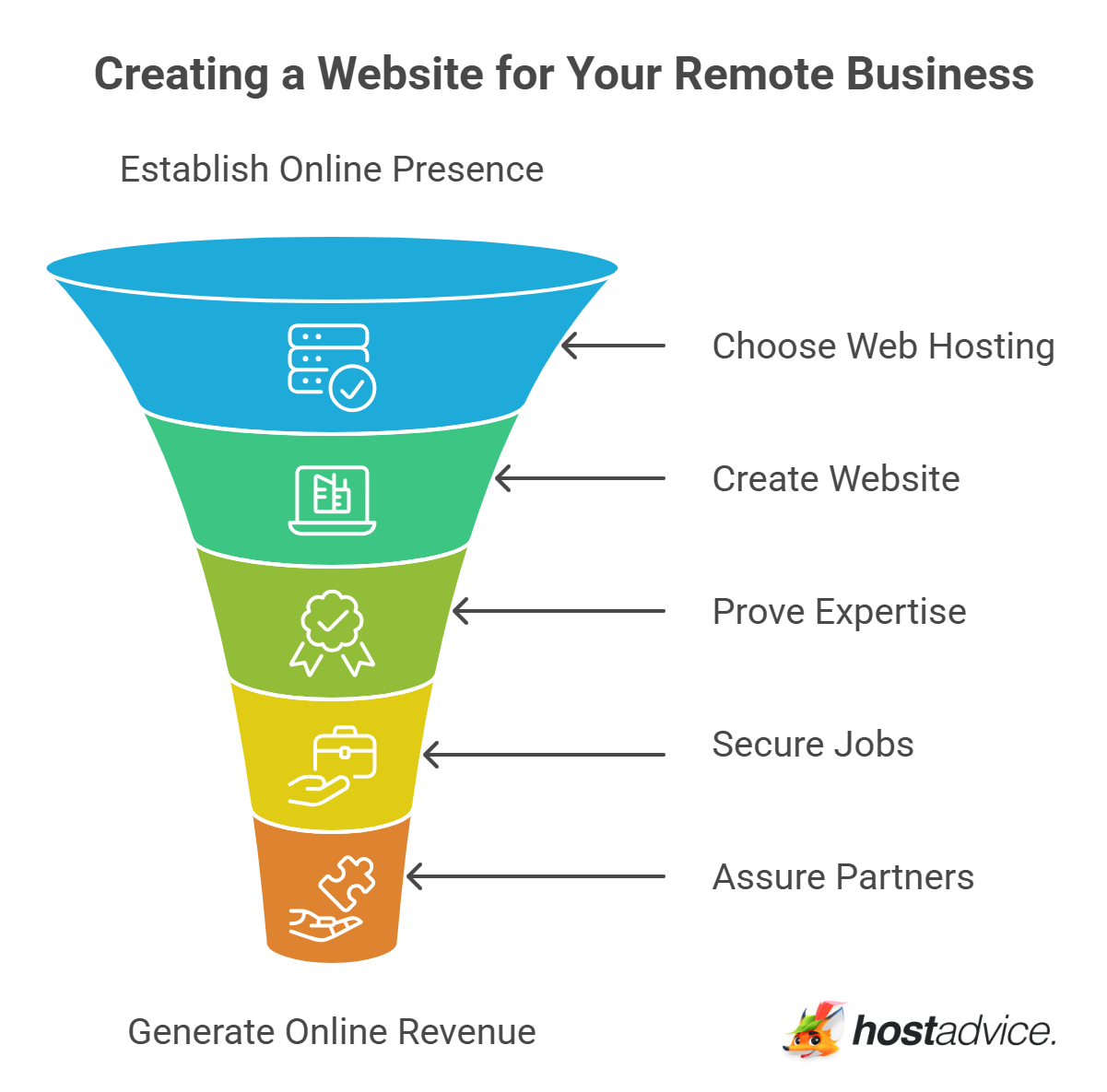Creating a Website for Your Remote Business