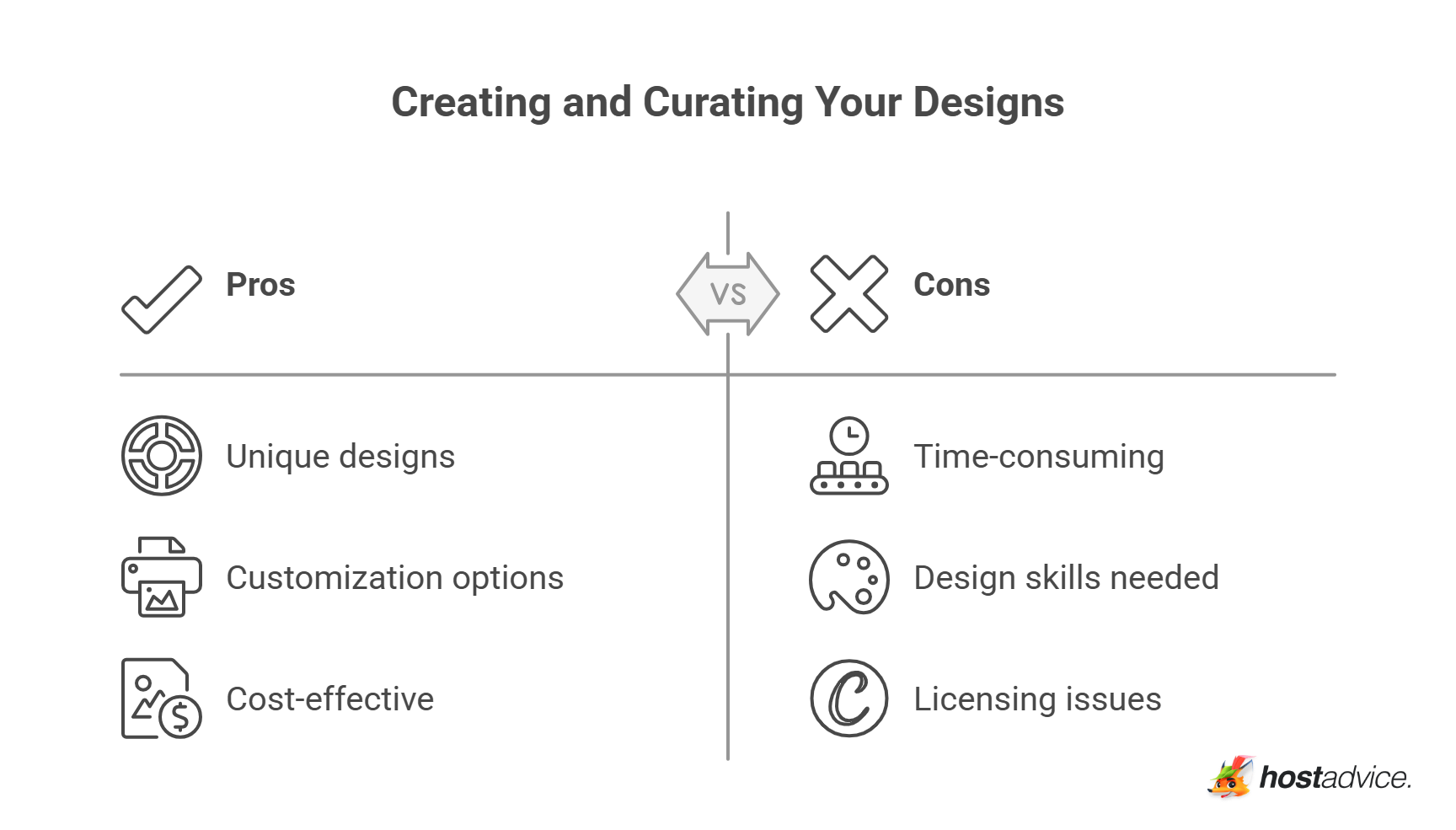 Creating and Curating Your Designs