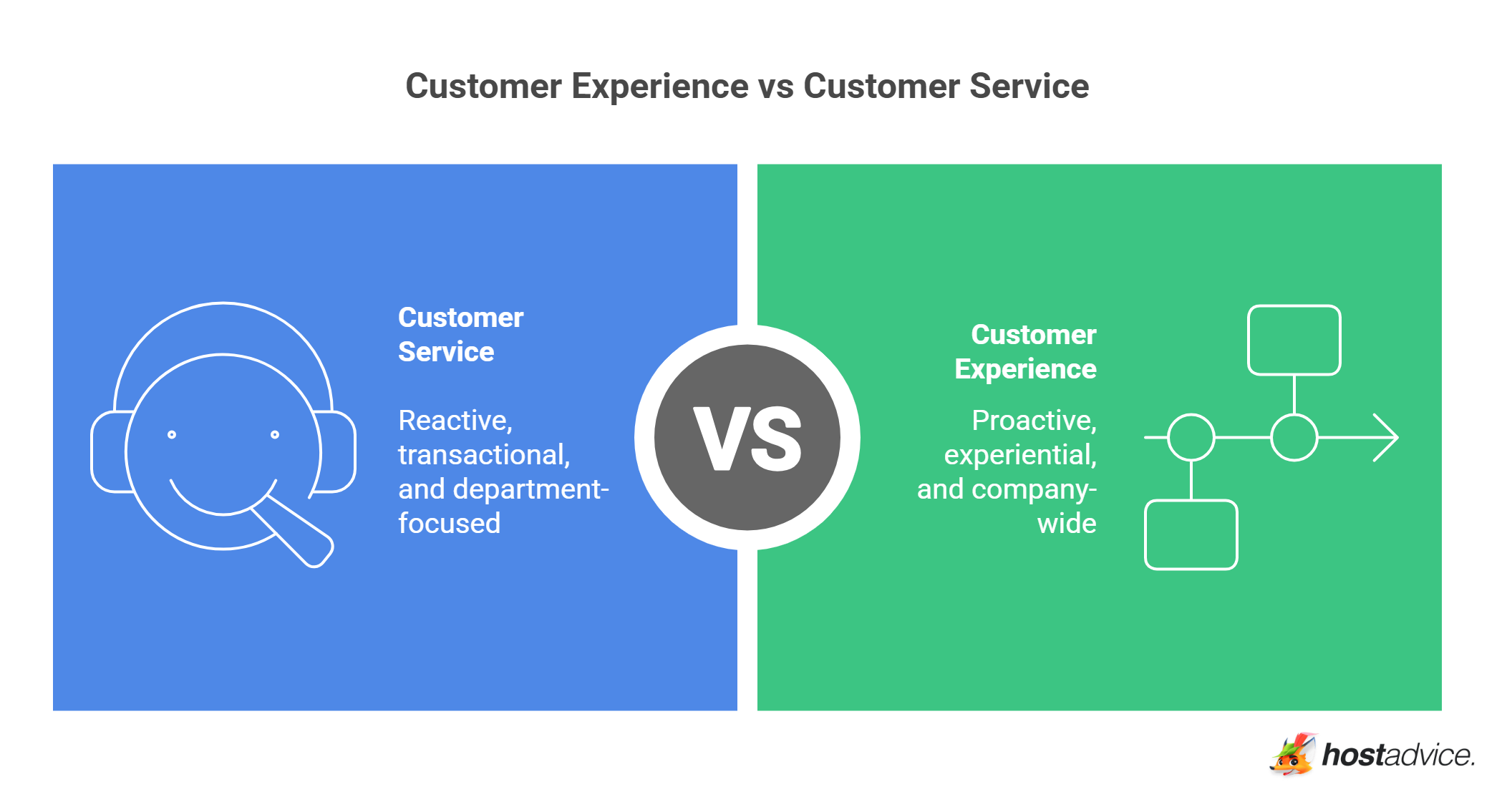 Customer Experience: Why It Matters & How to Improve It