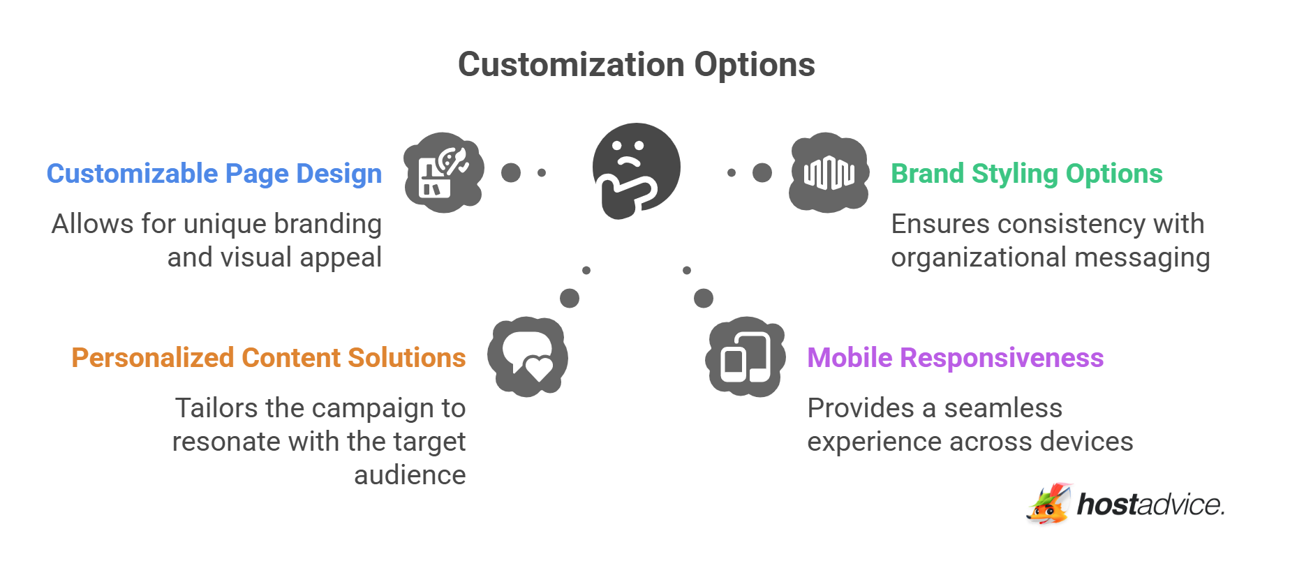 Customization Options