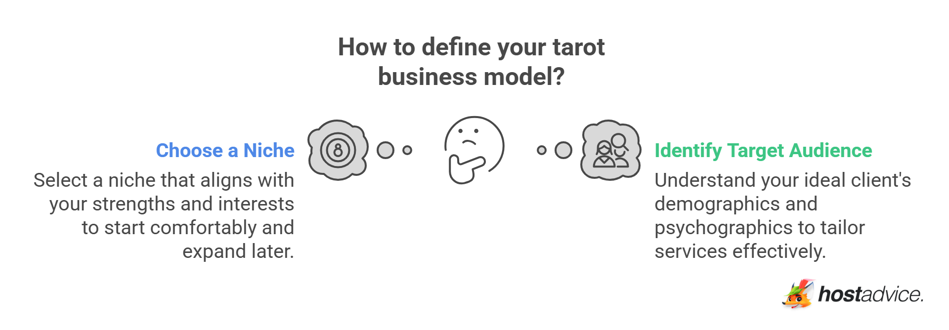 Define Your Tarot Business Model
