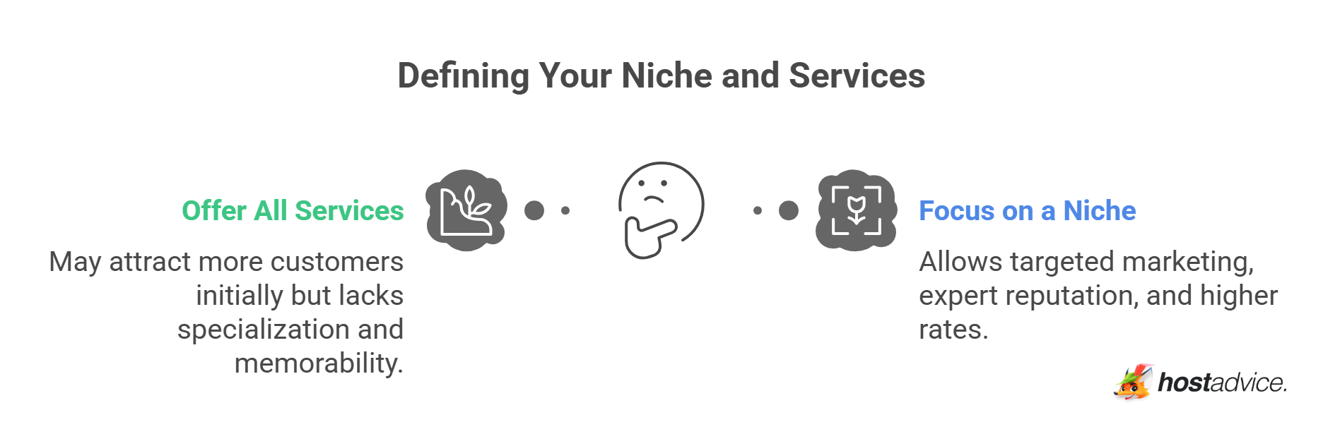 Defining Your Niche and Services