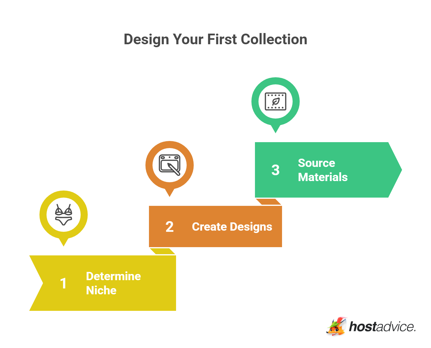 Design Your First Collection