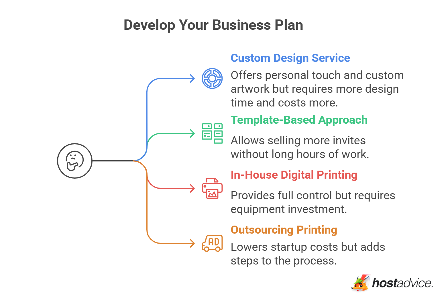 Develop Your Business Plan