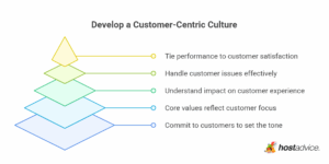 How to Build Customer Relationships That Last (Top Strategies)