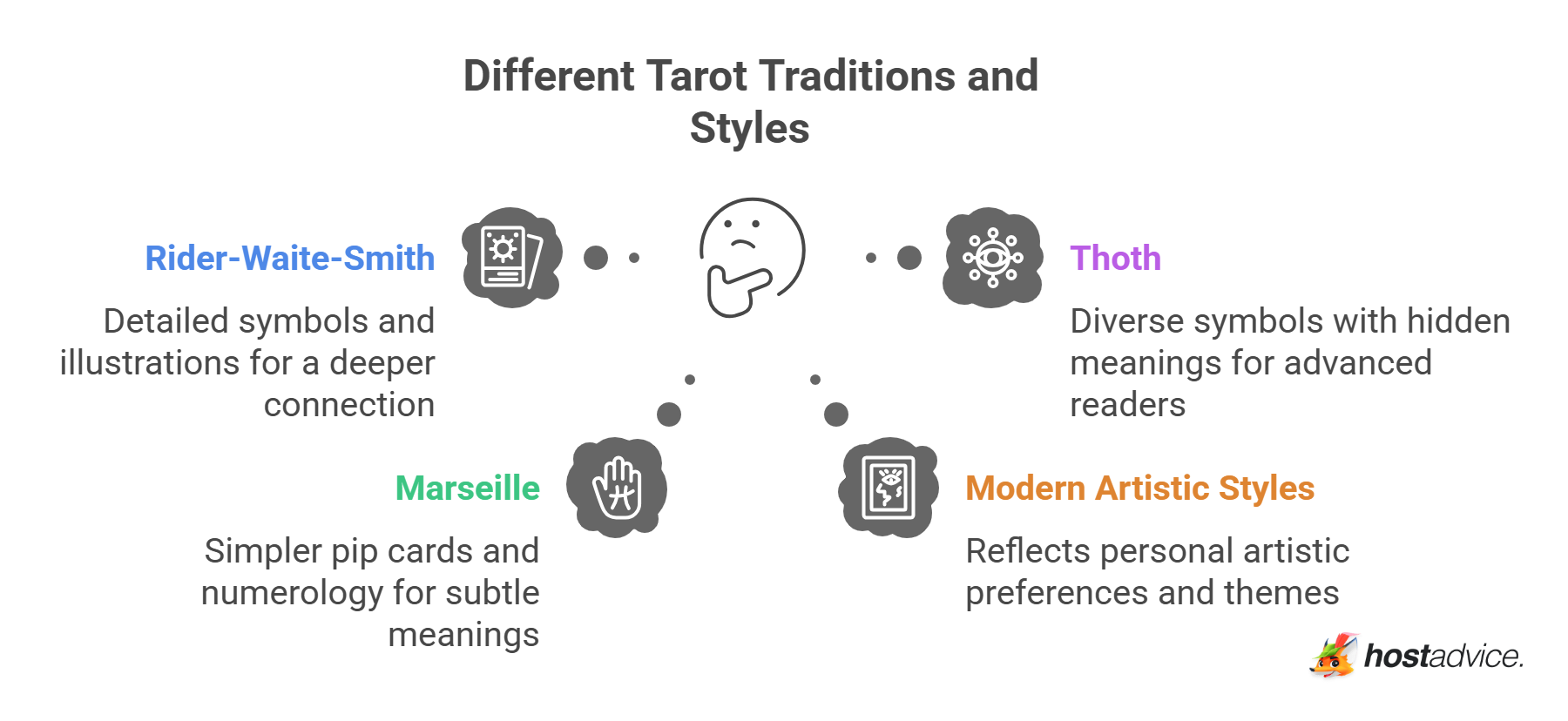 Different Tarot Traditions and Styles