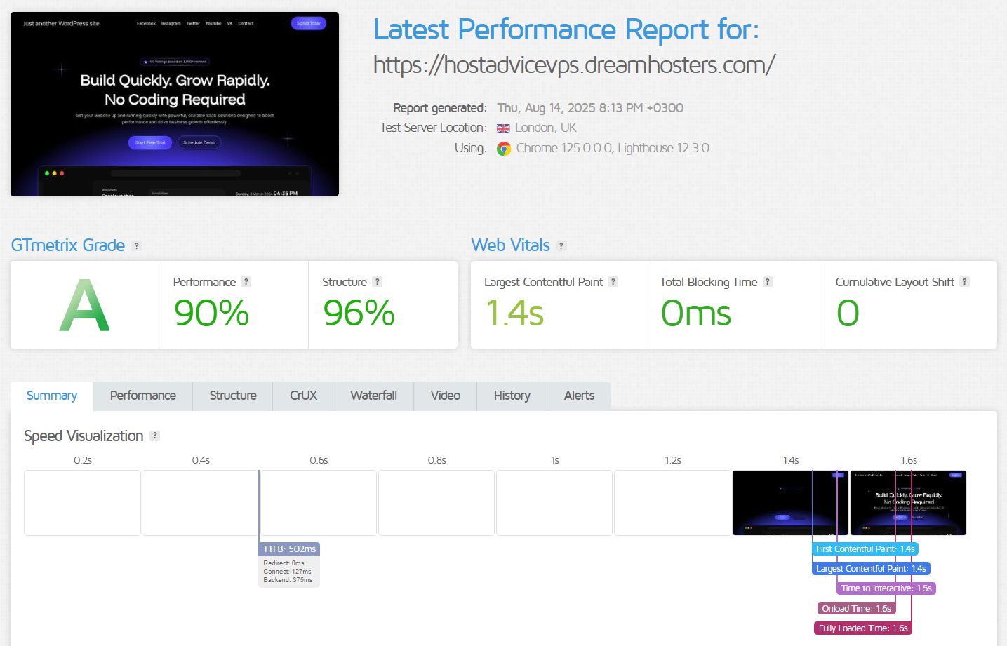 DreamHost Latest Performance Report