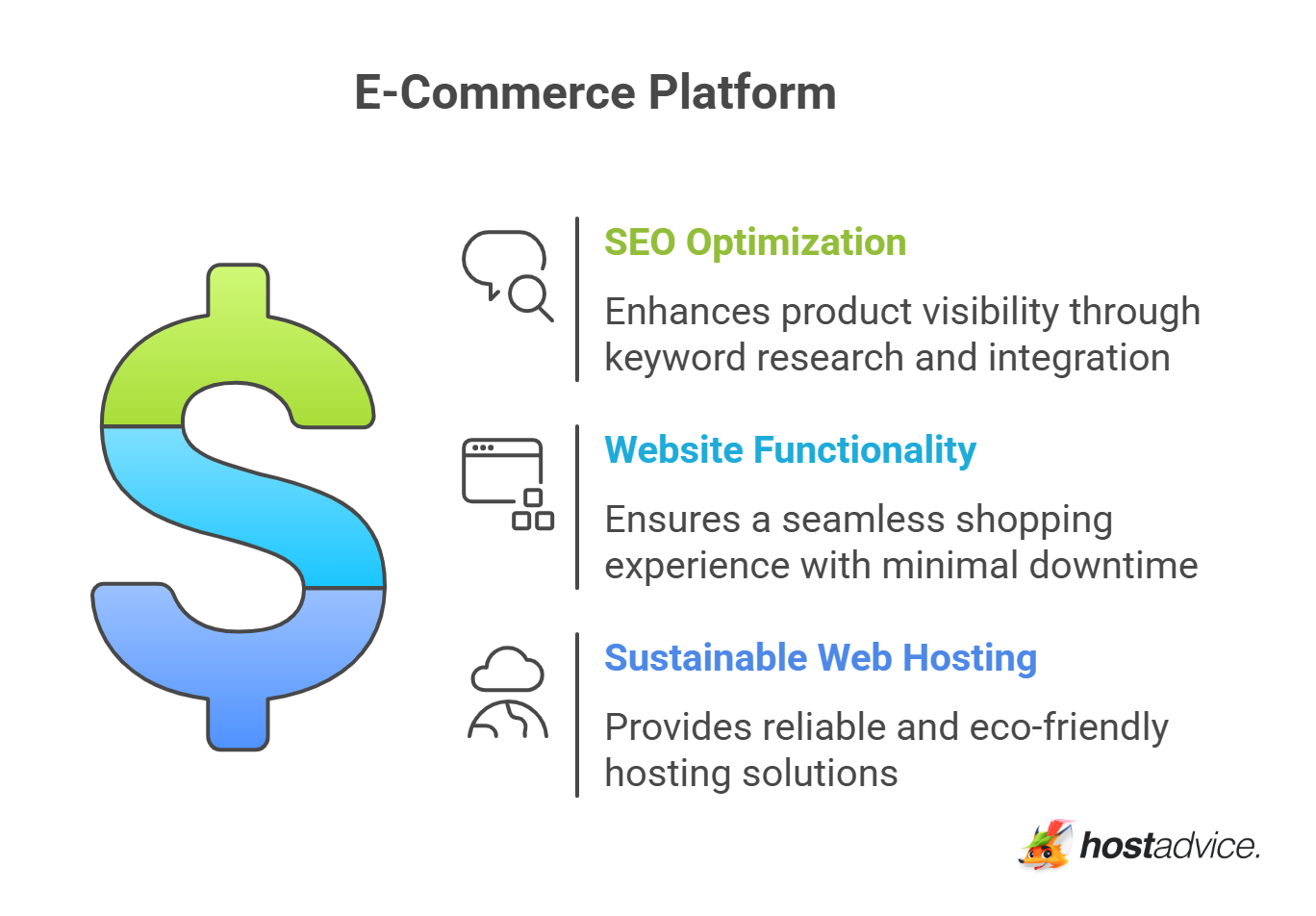 E-Commerce Platform