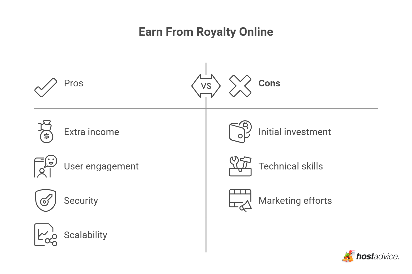 Earn From Royalty Online