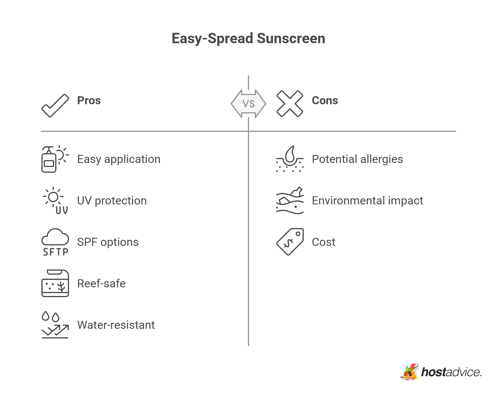 Easy-Spread Sunscreen