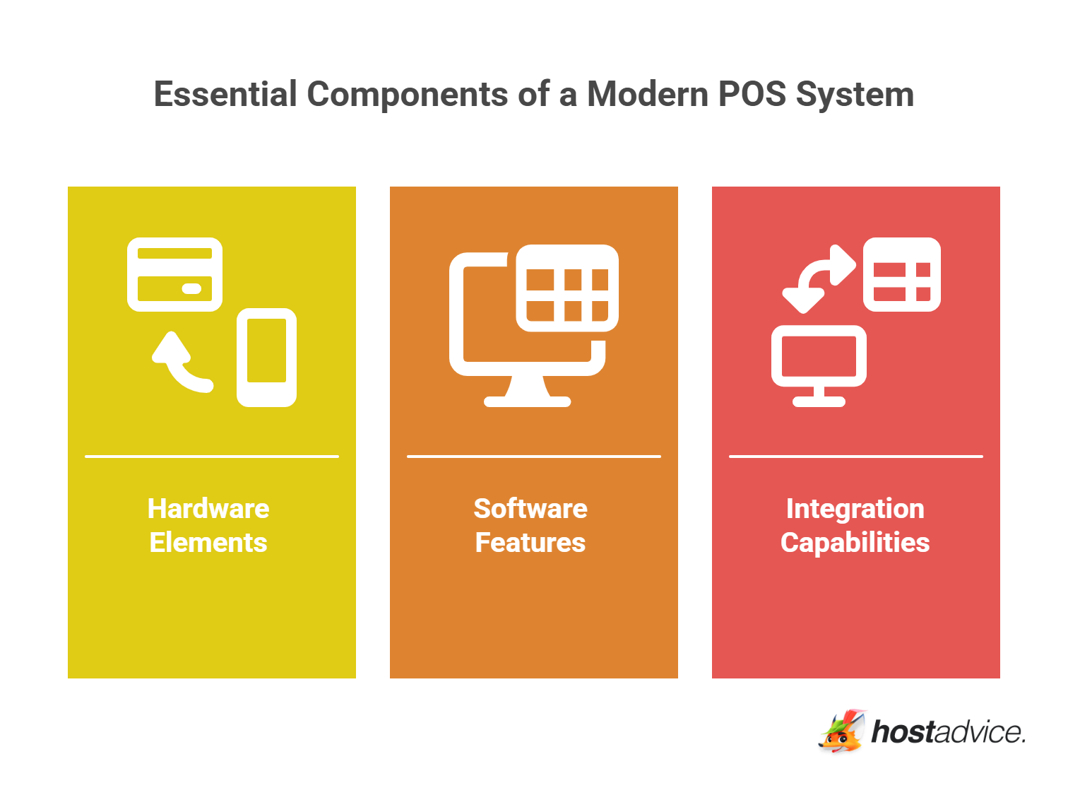 Essential Components of a Modern POS System