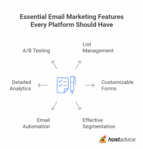 14 Best Email Marketing Platforms (2026 Comparison & Guide)