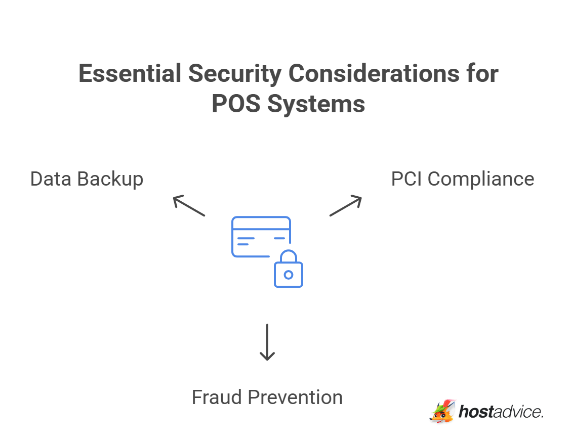 Essential Security Considerations for POS Systems