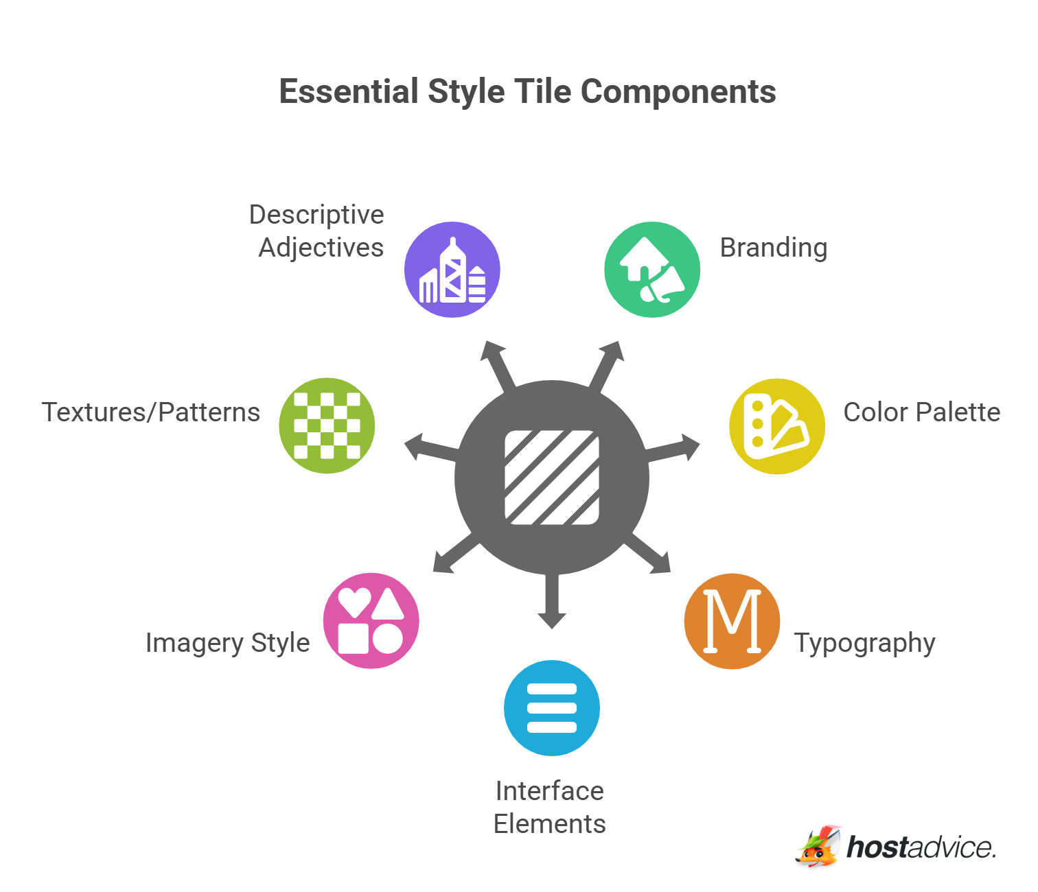 Essential Style Tile Components