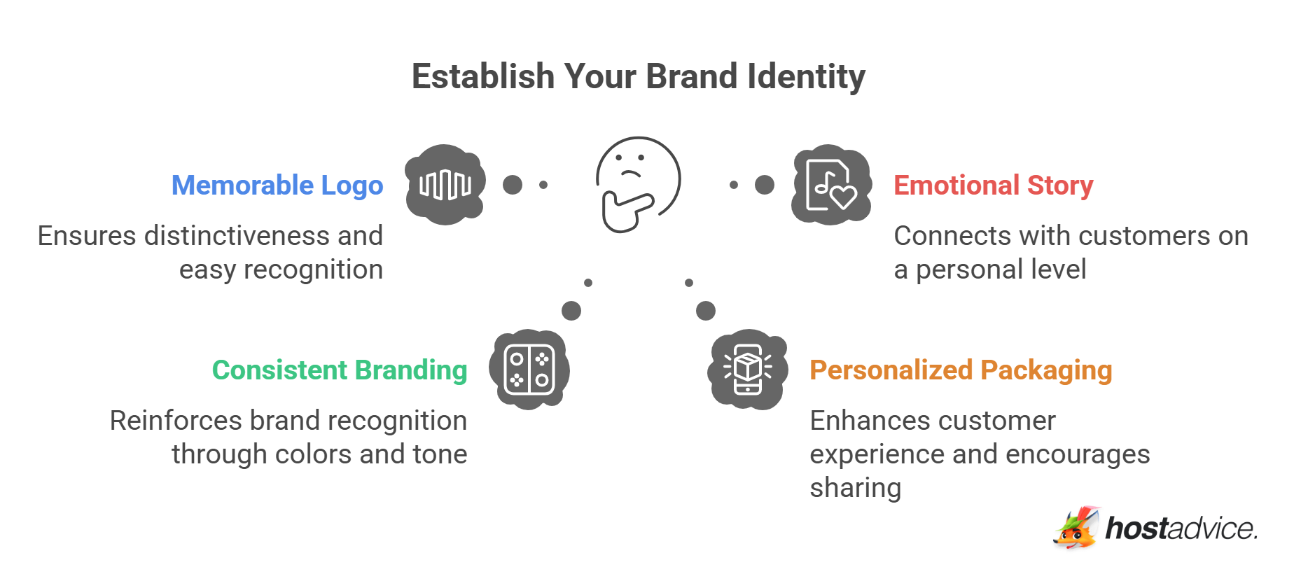 Establish Your Brand Identity