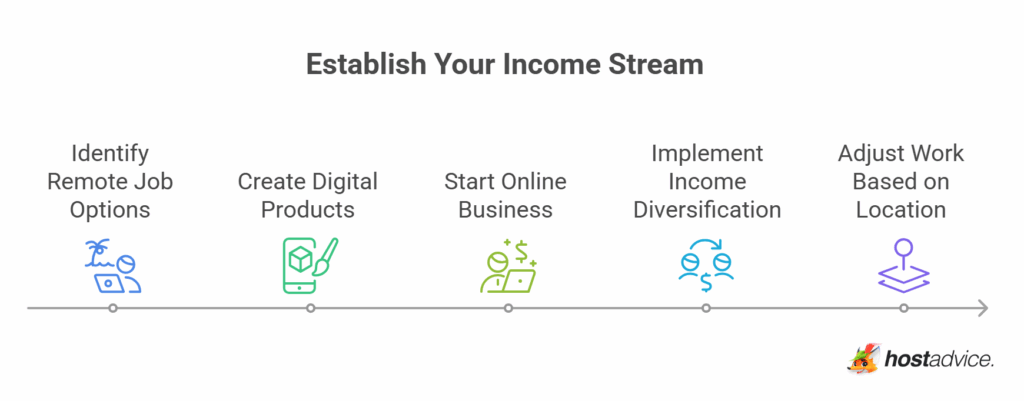 How to Become a Digital Nomad: 7-Step Beginner's Guide