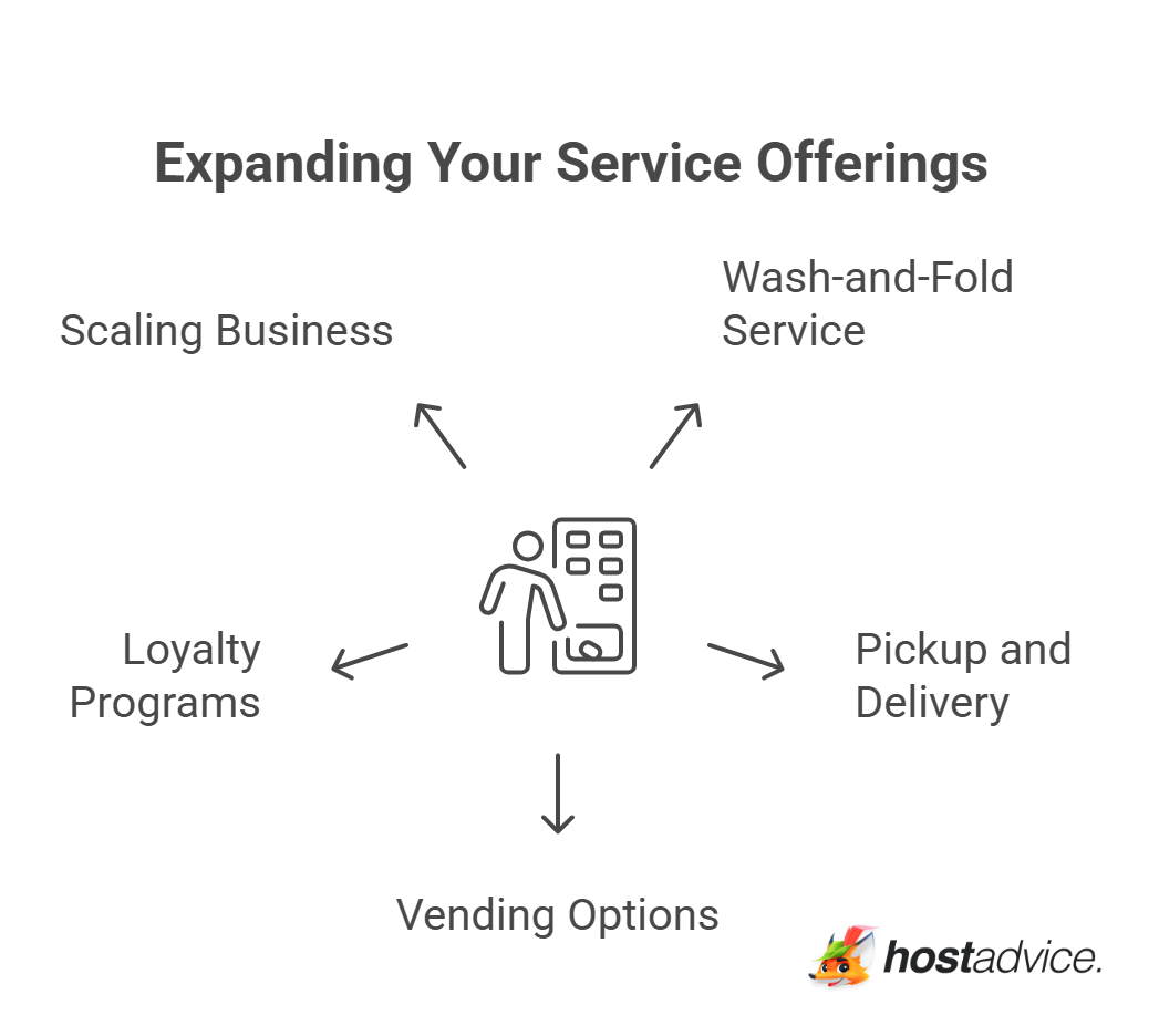 Expanding Your Service Offerings