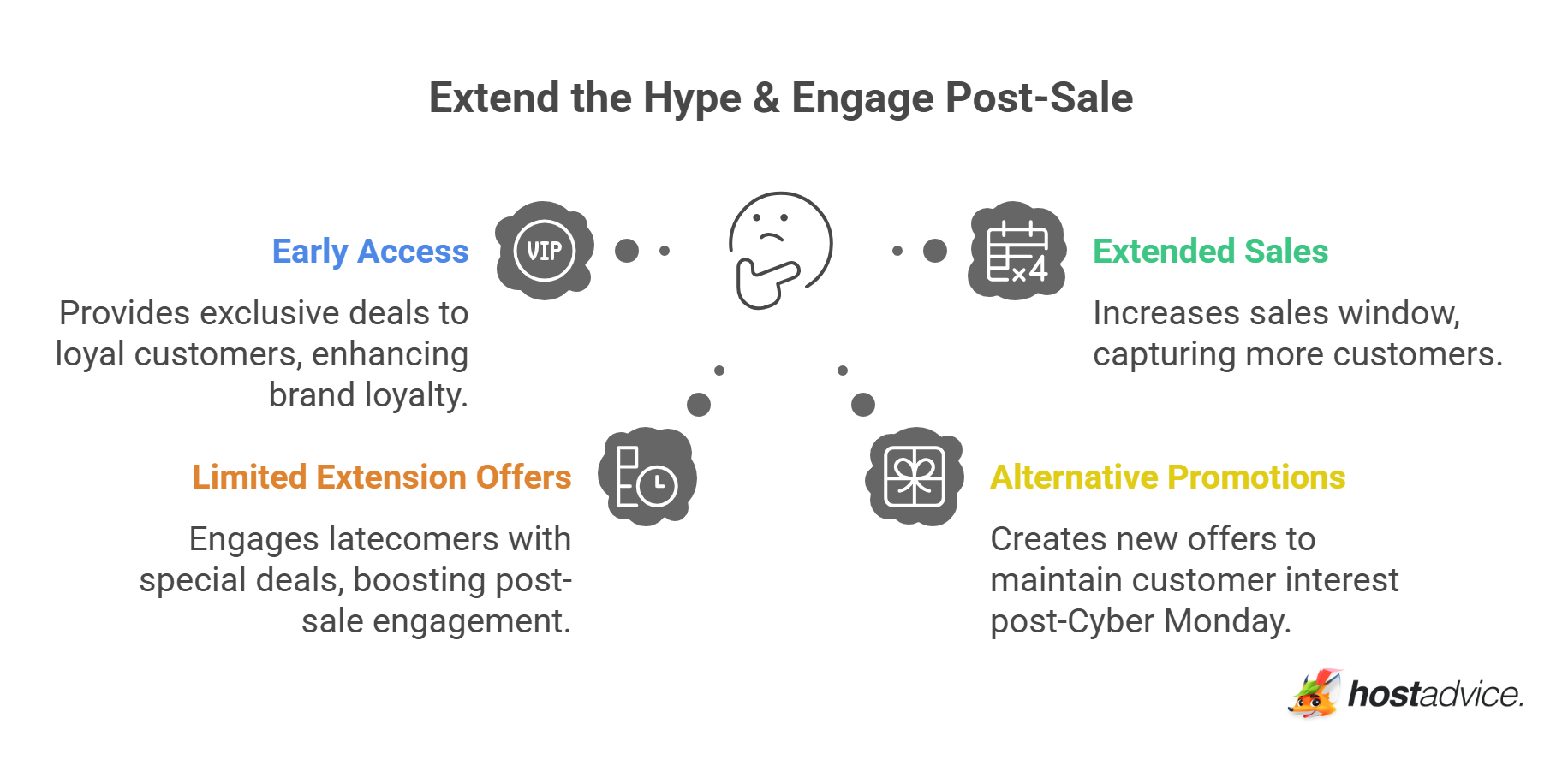 Extend the Hype & Engage Post-Sale
