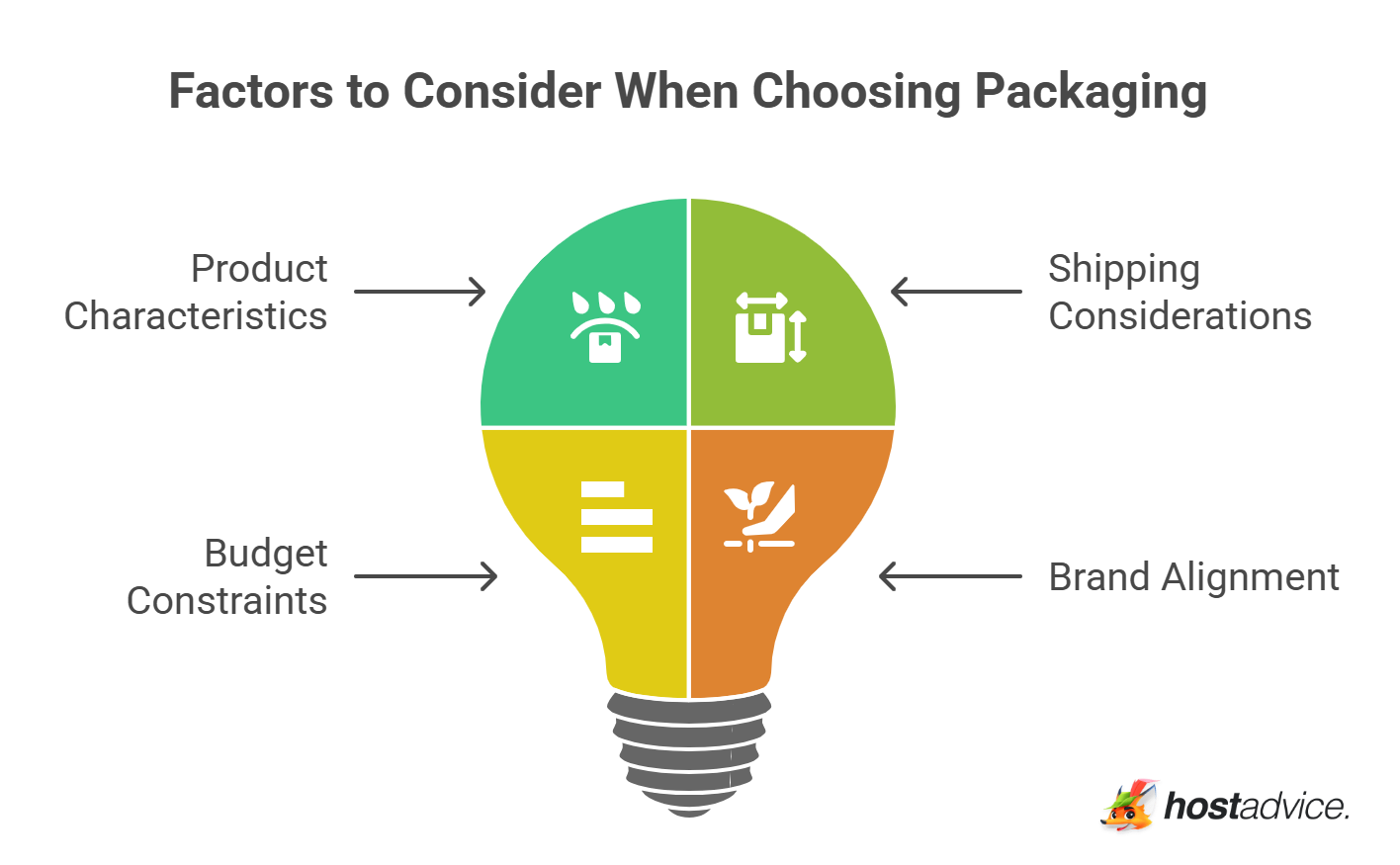 Factors to Consider When Choosing Packaging