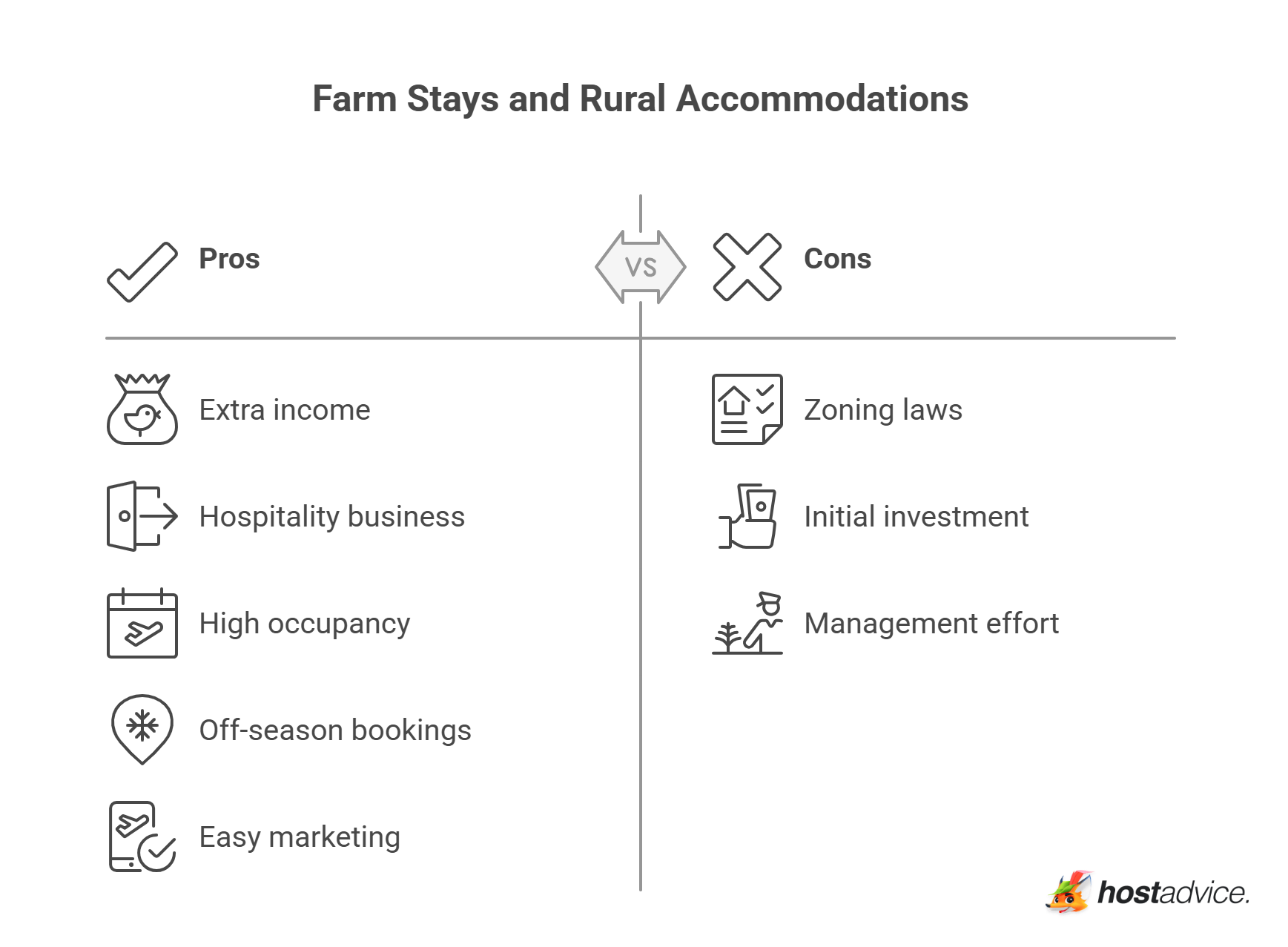 Farm Stays and Rural Accommodations