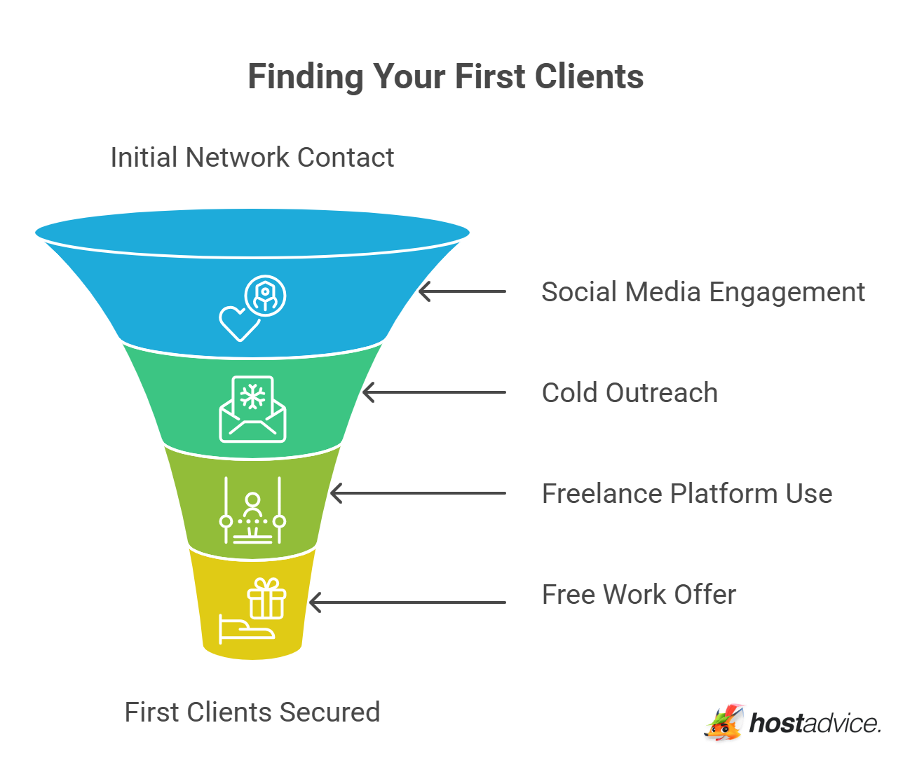 Finding Your First Clients