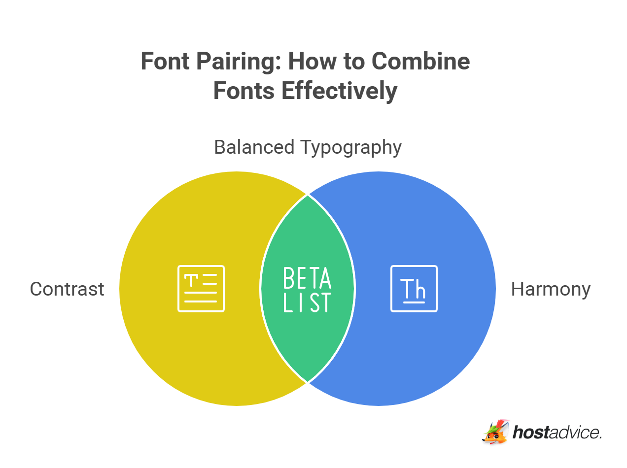 Font Pairing: How to Combine Fonts Effectively