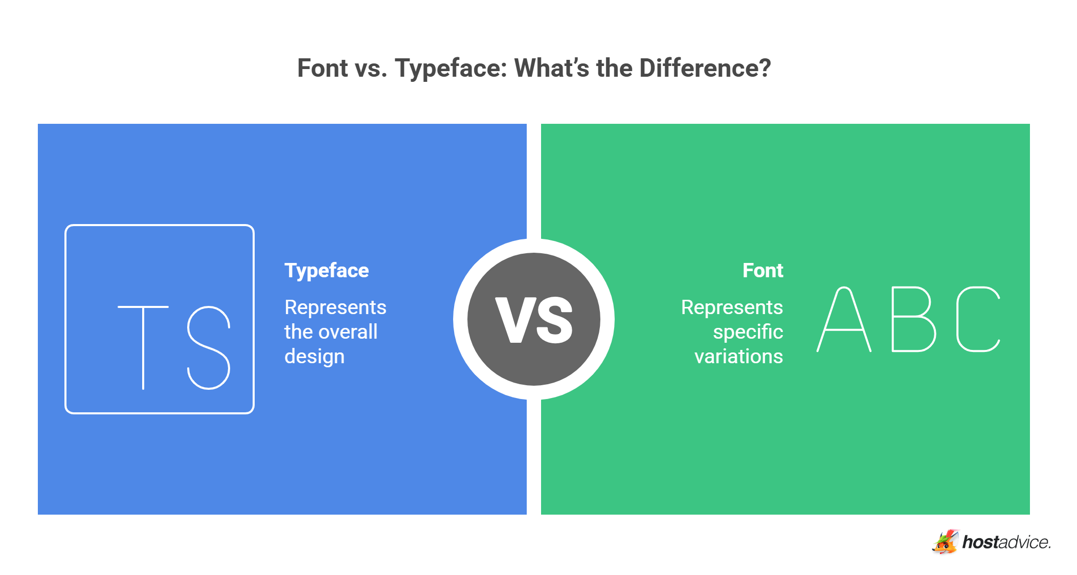Font vs. Typeface: What’s the Difference?